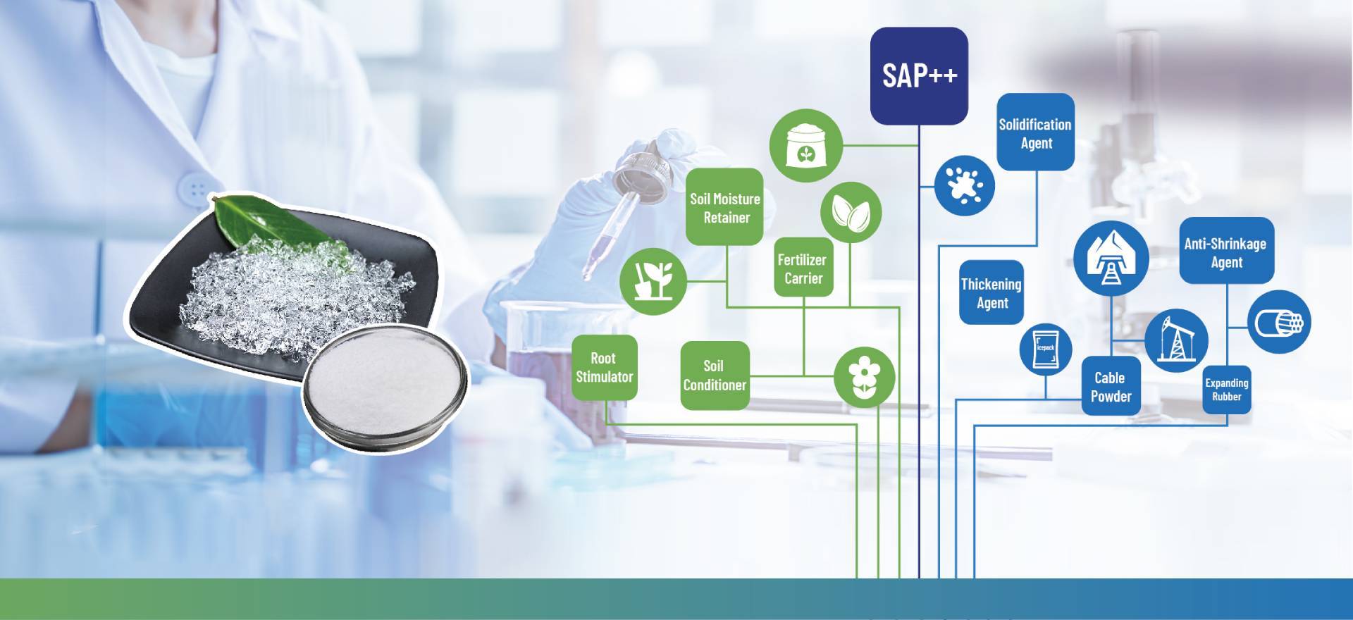 chất lượng NATRI POLYACRYLATE nhà máy sản xuất